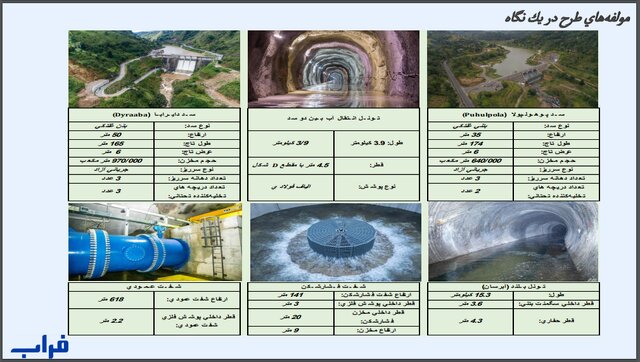 پرچم ایران در سریلانکا بالا رفت + ویدئو