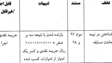 تیم شهر راز شیراز هم جریمه شد هم بازنده