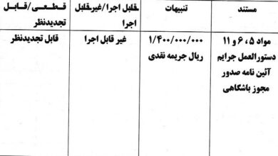 استقلال و ملوان از سوی کمیته انضباطی جریمه شدند