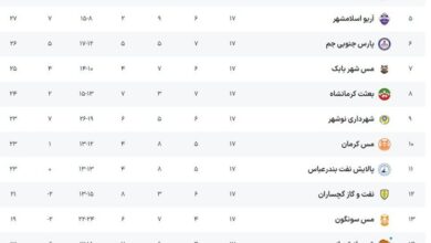 آغاز دور برگشت لیگ دسته اول/ روز سخت سایپا در آبادان