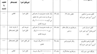 جریمه ۱۱۰ میلیون تومانی استقلال و تراکتور