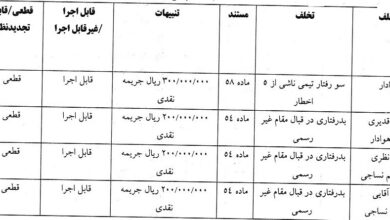 جریمه هوادار و گل گهر از سوی کمیته انضباطی فدراسیون فوتبال