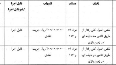 جریمه ۶ باشگاه لیگ برتری فوتبال توسط کمیته انضباطی