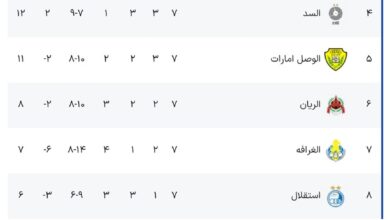 معادله صعود پرسپولیس؛ ماموریت غیرممکن در آزادی با چاشنی شانس + عکس