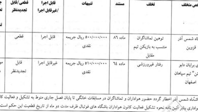 جریمه سنگین کمیته انضباطی برای مهاجم ملوان