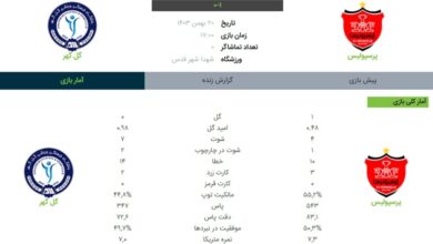 آمار به سود تارتار، نتیجه برای کارتال (عکس)