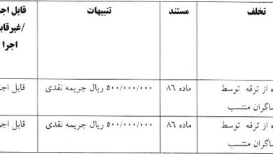 جریمه استقلال و ۵ تیم لیگ برتری