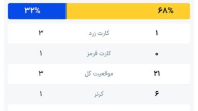 خلاصه بازی برگشت استقلال و النصر | وداع استقلال از آسیا در ریاض