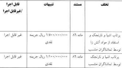 استقلال و پرسپولیس به خاطر دربی ۲۶۰ میلیون جریمه شدند