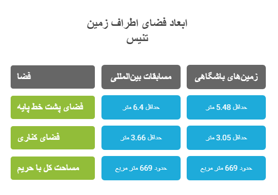 جدول ابعاد فضای اطراف زمین تنیس